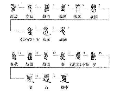 汉字演变查询|汉字源流